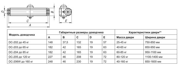 Доводчик дверной DC20-4 (DC-204) BR до 85 кг (коричневый)