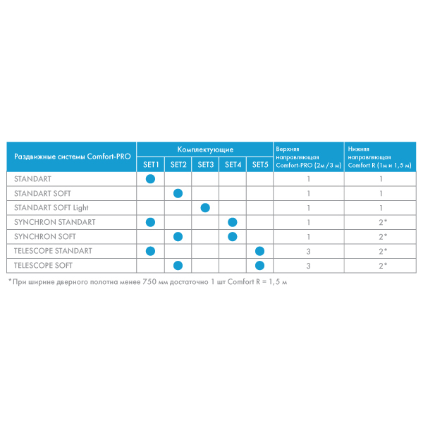 Комплект для синхронного открывания дверей SLD.Comfort-PRO.SET4.synchron/80 (Comfort - PRO SET 4)